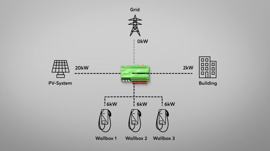 PH Bento Wallbox Grid