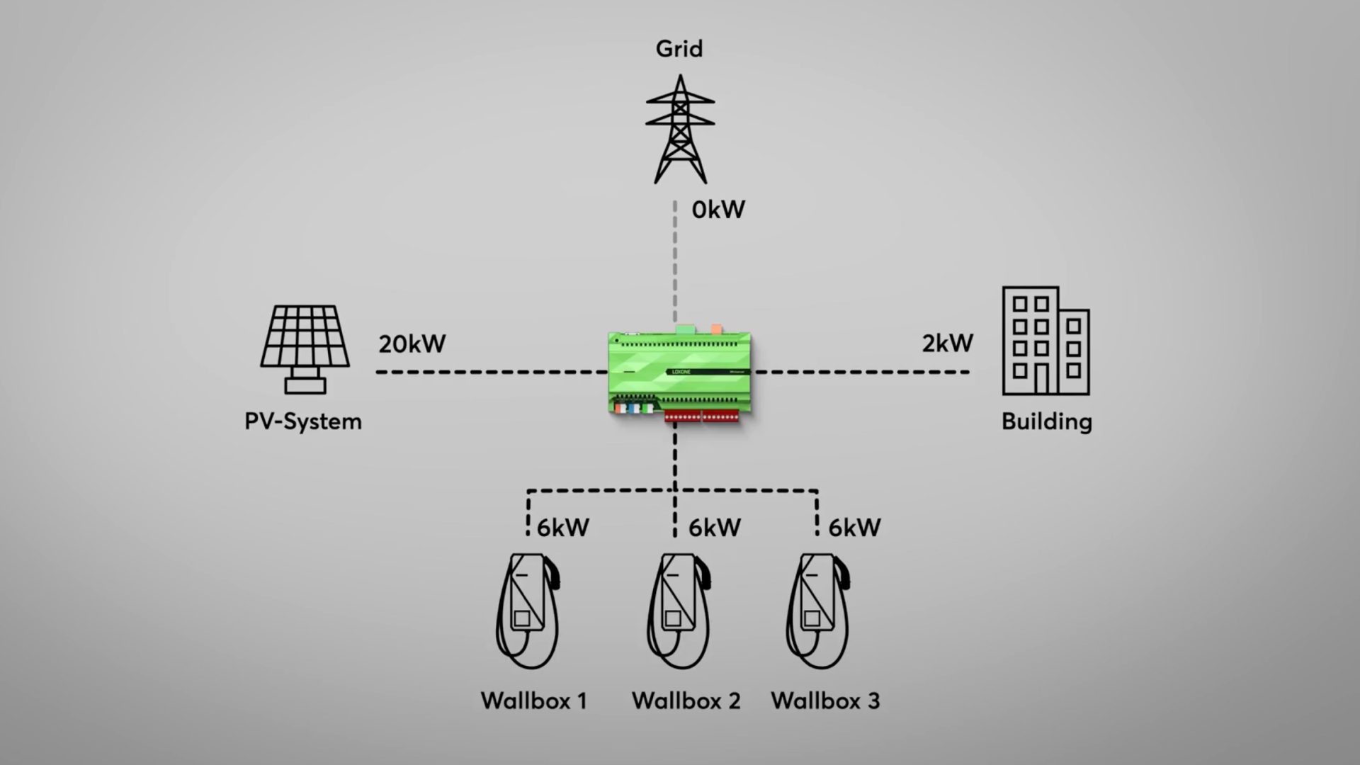 PH Bento Wallbox Grid
