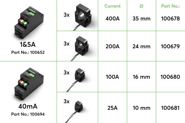 Energiezähler für 1&5A Stromwandler Tree