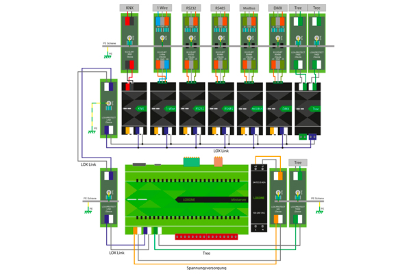 LOX-PROTECT 24V