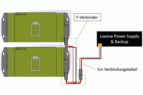 Y-Steckverbindung 50A