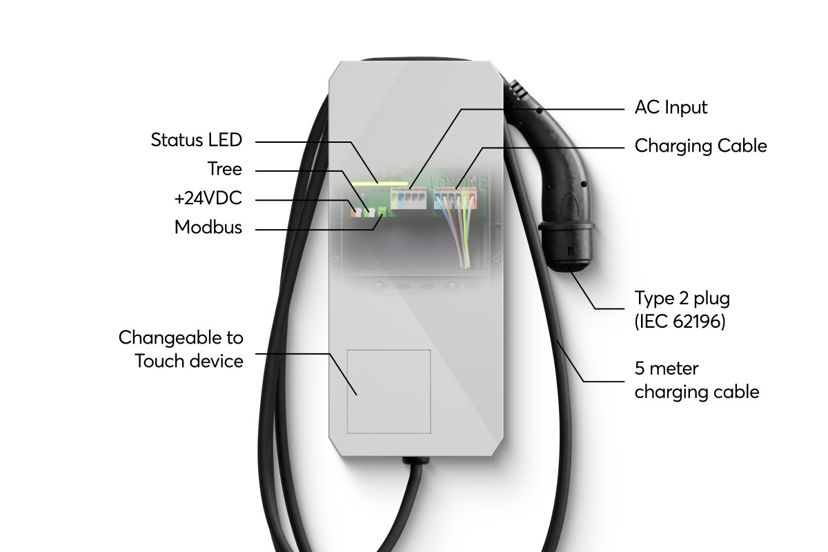 Wallbox – 11kW 16A / Tree